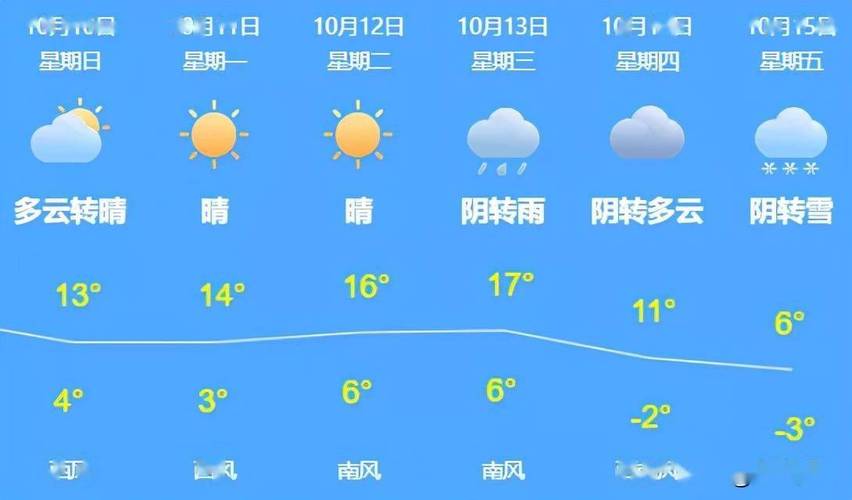 天气预报今天指几点到几点?今天的天气是多少啊-图1 天气预报今天指几点到几点?今天的天气是多少啊-图1