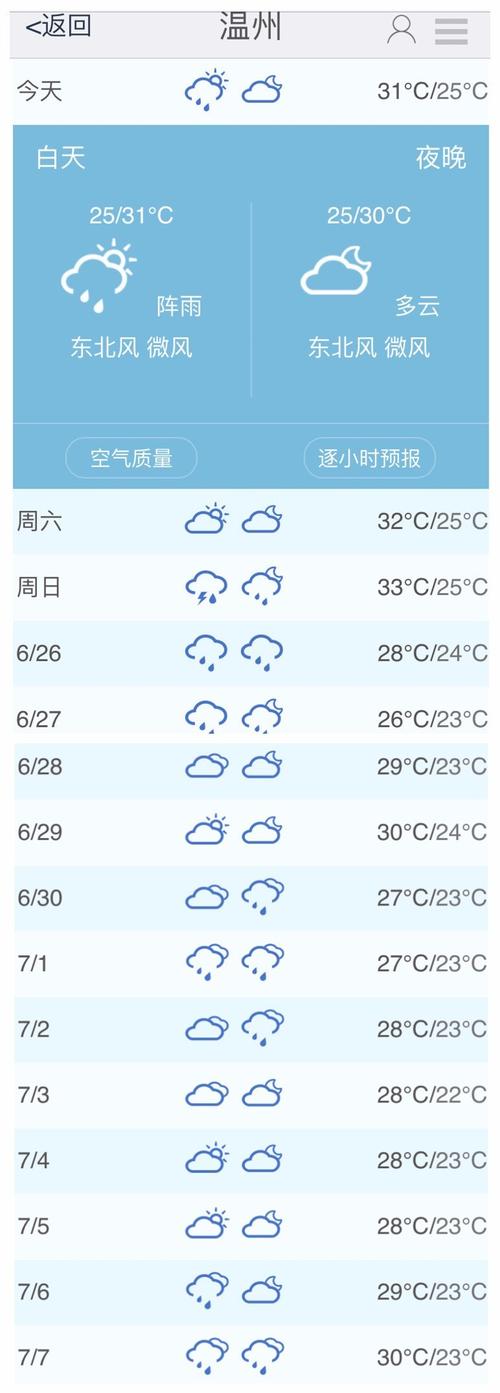 天气预报今天指几点到几点?今天的天气是多少啊-图2 天气预报今天指几点到几点?今天的天气是多少啊-图2