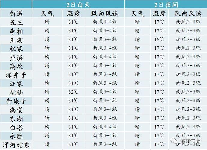 伊犁哈萨克族自治州气候?塔城5月17日温度多少-图1 伊犁哈萨克族自治州气候?塔城5月17日温度多少-图1