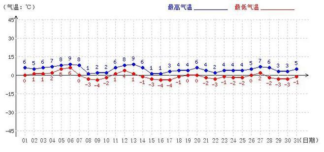 历史天气温湿度怎么查询？有气象记录到现在多少年-图2