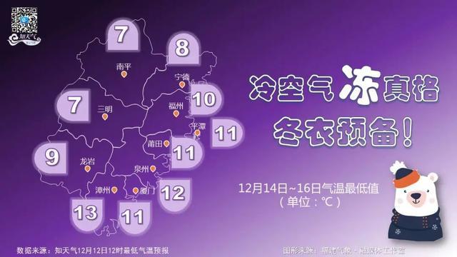 福建哪里冬天不冷?福建龙岩最低气温多少-图3 福建哪里冬天不冷?福建龙岩最低气温多少-图3