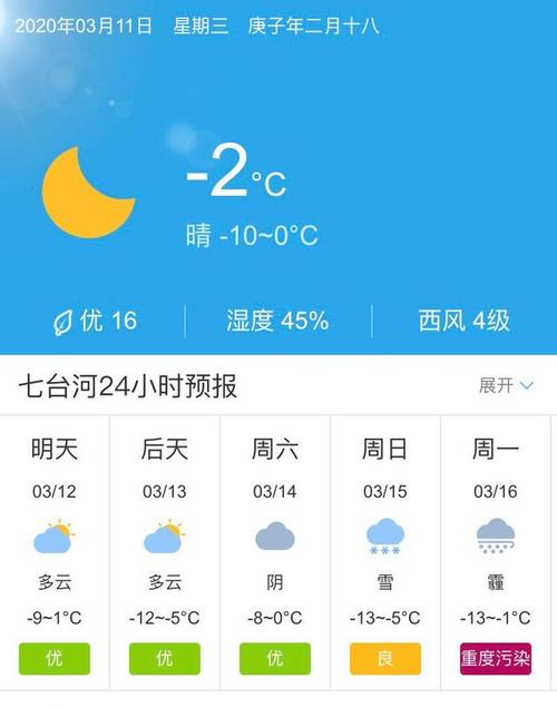 五大连池天池开了吗?10日黑河天气预报今天多少度-图1 五大连池天池开了吗?10日黑河天气预报今天多少度-图1