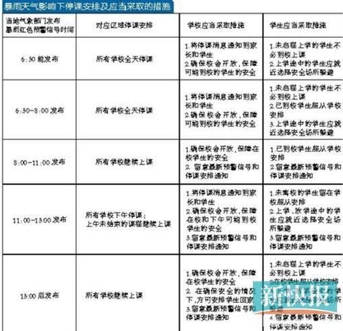 天气多少度可以不上学?气温多少停课-图1 天气多少度可以不上学?气温多少停课-图1