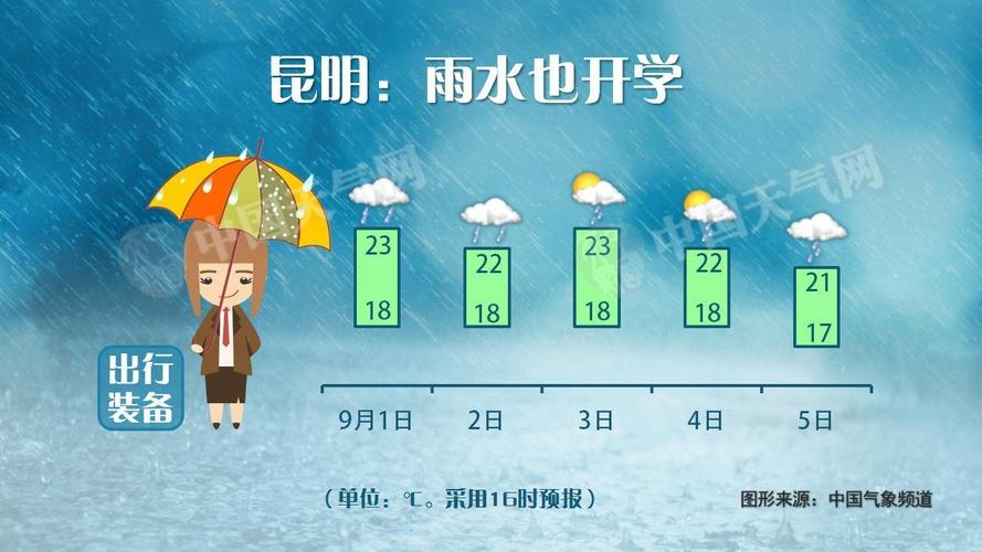 天气多少度可以不上学?气温多少停课-图3 天气多少度可以不上学?气温多少停课-图3