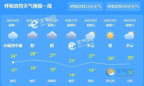 呼伦贝尔温度是16度穿什么衣服?呼伦贝尔6月份温度是多少钱-图3 呼伦贝尔温度是16度穿什么衣服?呼伦贝尔6月份温度是多少钱-图3