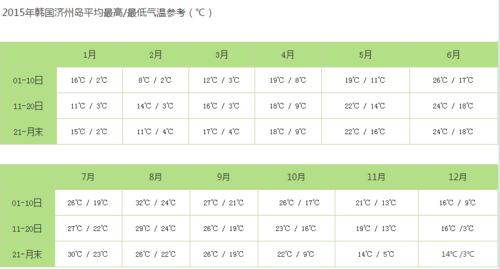 首尔气温和我国哪个城市相似?首尔8月份温度是多少-图2 首尔气温和我国哪个城市相似?首尔8月份温度是多少-图2