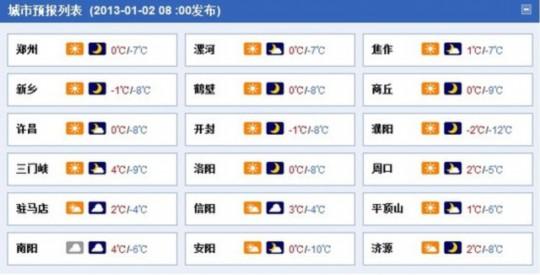 河南历年最高温度是多少度?河南有多少气象站-图3 河南历年最高温度是多少度?河南有多少气象站-图3