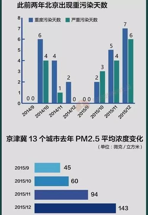 “雾霾”一词从什么时候开始出现的?6月3日的雾霾指数是多少-图1 “雾霾”一词从什么时候开始出现的?6月3日的雾霾指数是多少-图1