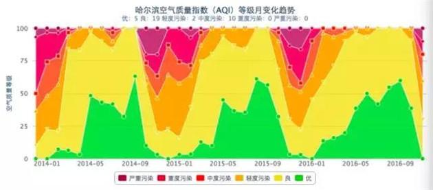 “雾霾”一词从什么时候开始出现的?6月3日的雾霾指数是多少-图3 “雾霾”一词从什么时候开始出现的?6月3日的雾霾指数是多少-图3