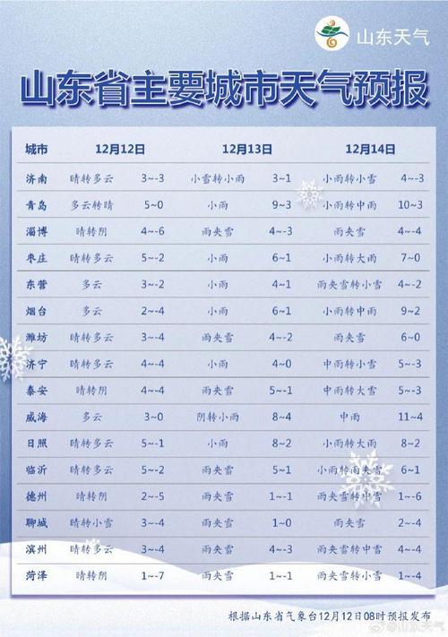 山东菏泽历史上最低温度是多少?山东六一儿童节天气多少度-图1 山东菏泽历史上最低温度是多少?山东六一儿童节天气多少度-图1