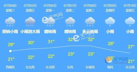 今天北京承德下冰雹吗?北京今天天气多少-图1 今天北京承德下冰雹吗?北京今天天气多少-图1