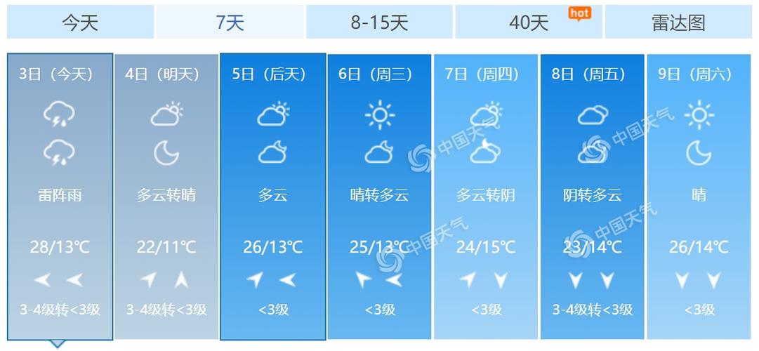 今天北京承德下冰雹吗?北京今天天气多少-图3 今天北京承德下冰雹吗?北京今天天气多少-图3