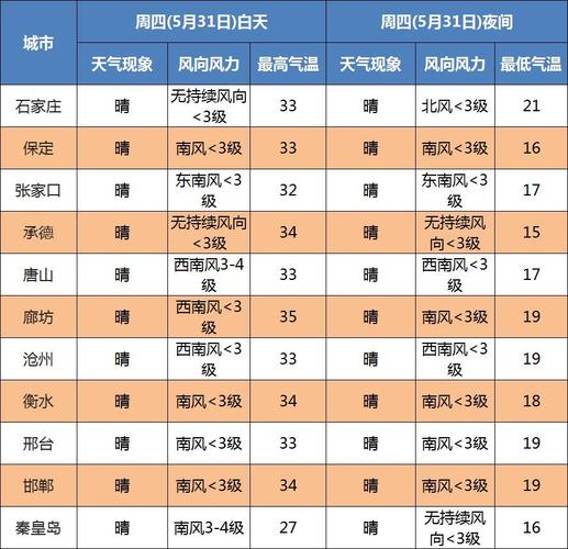 河北到底有多热?河北气温度是多少-图2 河北到底有多热?河北气温度是多少-图2
