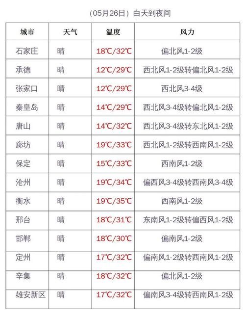 河北到底有多热?河北气温度是多少-图3 河北到底有多热?河北气温度是多少-图3
