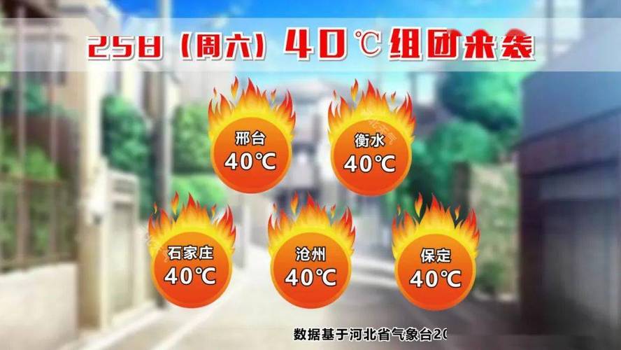 2023河北高温天气还要持续多久?河北气温度是多少钱-图2 2023河北高温天气还要持续多久?河北气温度是多少钱-图2