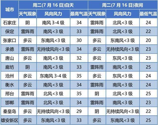 2023河北高温天气还要持续多久?河北气温度是多少钱-图3 2023河北高温天气还要持续多久?河北气温度是多少钱-图3