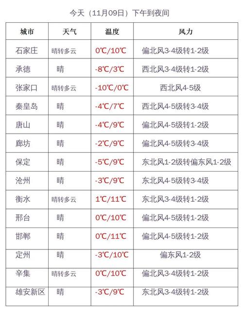 邯郸最高温度多少度?河北气温度是多少时间-图1 邯郸最高温度多少度?河北气温度是多少时间-图1