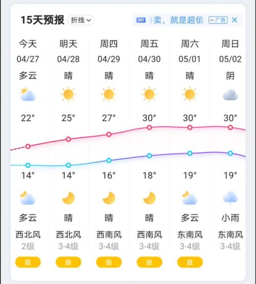 天气预报最久可以预报多久啊?查天气最多能预报多少天-图3 天气预报最久可以预报多久啊?查天气最多能预报多少天-图3