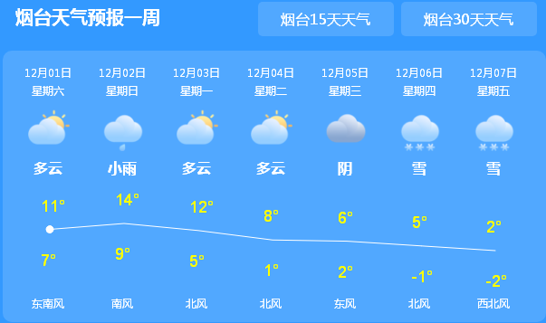 山东省烟台市5月底有雨吗?明天烟台风力多少级-图1 山东省烟台市5月底有雨吗?明天烟台风力多少级-图1