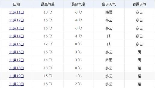 林芝四季气温?明天林芝气温多少度-图1 林芝四季气温?明天林芝气温多少度-图1