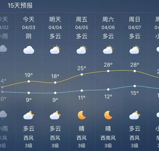 湖北宜昌冬天的气候如何?湖北宜昌年平均温度多少时间-图3 湖北宜昌冬天的气候如何?湖北宜昌年平均温度多少时间-图3