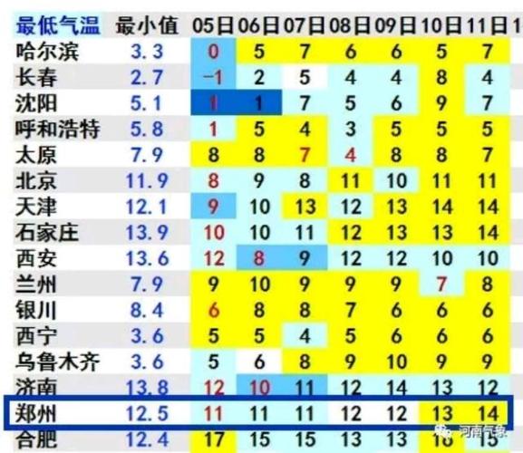 16年2月8日,西安,北京,杭州,拉萨,台北,哈尔滨这天的最高气温,最低气温及空气质量怎样?西安八月份一般气温是多少-图3 16年2月8日,西安,北京,杭州,拉萨,台北,哈尔滨这天的最高气温,最低气温及空气质量怎样?西安八月份一般气温是多少-图3