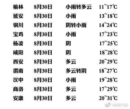 西安8月中旬温度?8月西安的温度是多少时间表-图3 西安8月中旬温度?8月西安的温度是多少时间表-图3