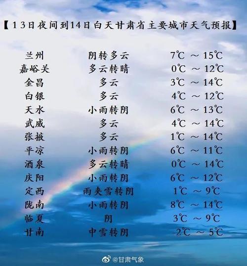 甘肃武都气候类型?陇南冬天最低温度是多少度-图2 甘肃武都气候类型?陇南冬天最低温度是多少度-图2