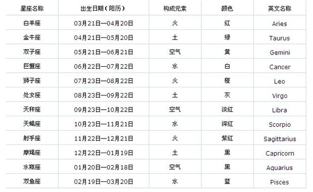 2004农历5月26是什么星座?2018年5月26日气象温度多少钱-图2 2004农历5月26是什么星座?2018年5月26日气象温度多少钱-图2