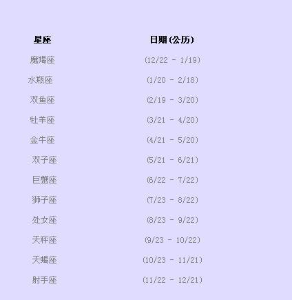 2004农历5月26是什么星座?2018年5月26日气象温度多少钱-图3 2004农历5月26是什么星座?2018年5月26日气象温度多少钱-图3