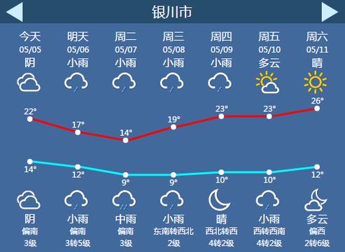 8月份宁夏天气情况?宁夏2月份气温多少度-图1 8月份宁夏天气情况?宁夏2月份气温多少度-图1