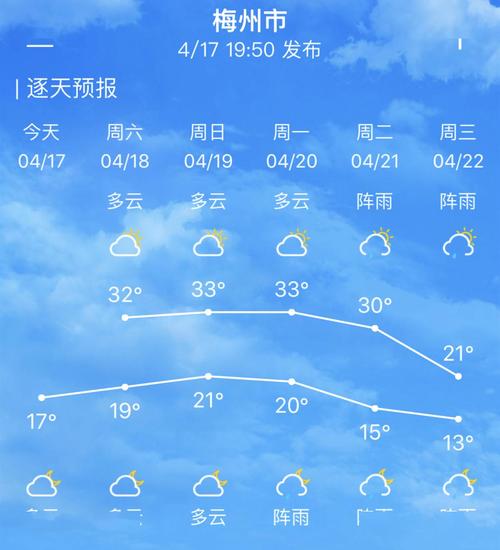 黄梅天气几天出梅?黄梅明天的天气多少度-图2 黄梅天气几天出梅?黄梅明天的天气多少度-图2