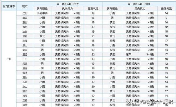 2021年广东何时降温?4月12号广东的温度是多少-图2 2021年广东何时降温?4月12号广东的温度是多少-图2