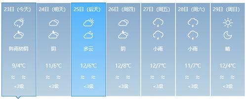 12月6号四川遂宁气温适合钓鱼吗?四川遂宁五月二日气气温多少-图3 12月6号四川遂宁气温适合钓鱼吗?四川遂宁五月二日气气温多少-图3