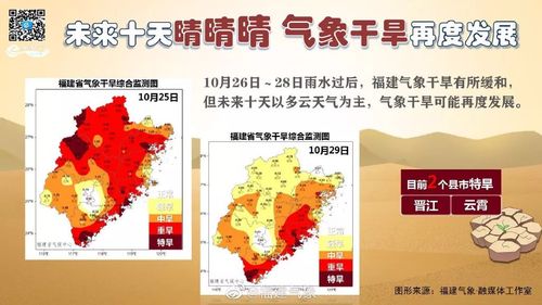 福建是人工降雨吗?9月福建温度多少时间-图2 福建是人工降雨吗?9月福建温度多少时间-图2