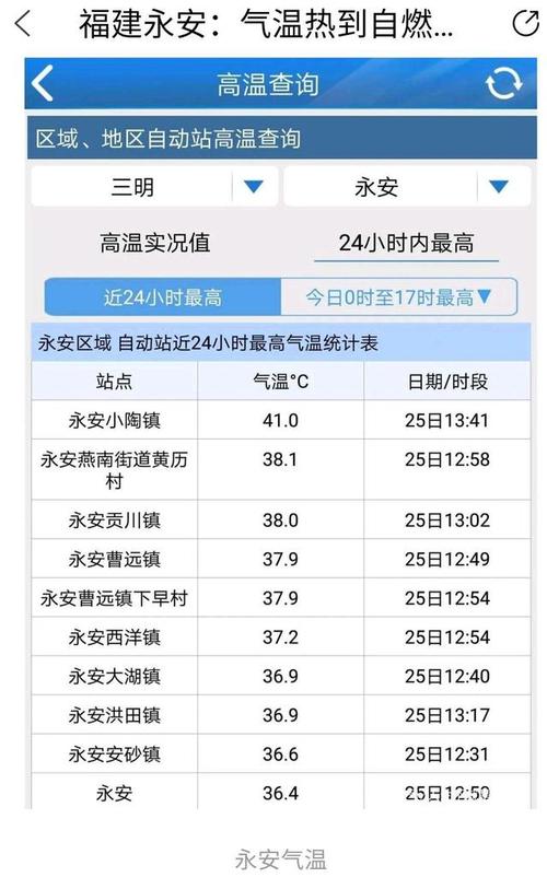 福建是人工降雨吗?9月福建温度多少时间-图3 福建是人工降雨吗?9月福建温度多少时间-图3