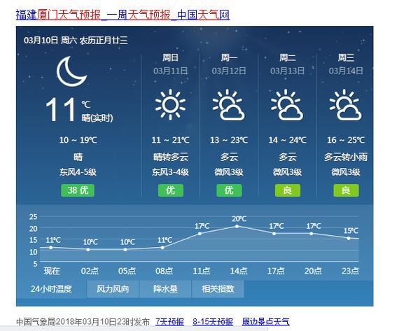厦门各月平均气温?厦门的6月到9月份气温多少度-图3 厦门各月平均气温?厦门的6月到9月份气温多少度-图3