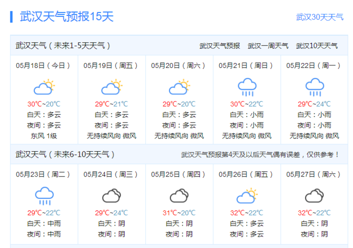 武汉天气15天精确预报及穿衣指南?今天武汉市气温多少度-图2 武汉天气15天精确预报及穿衣指南?今天武汉市气温多少度-图2