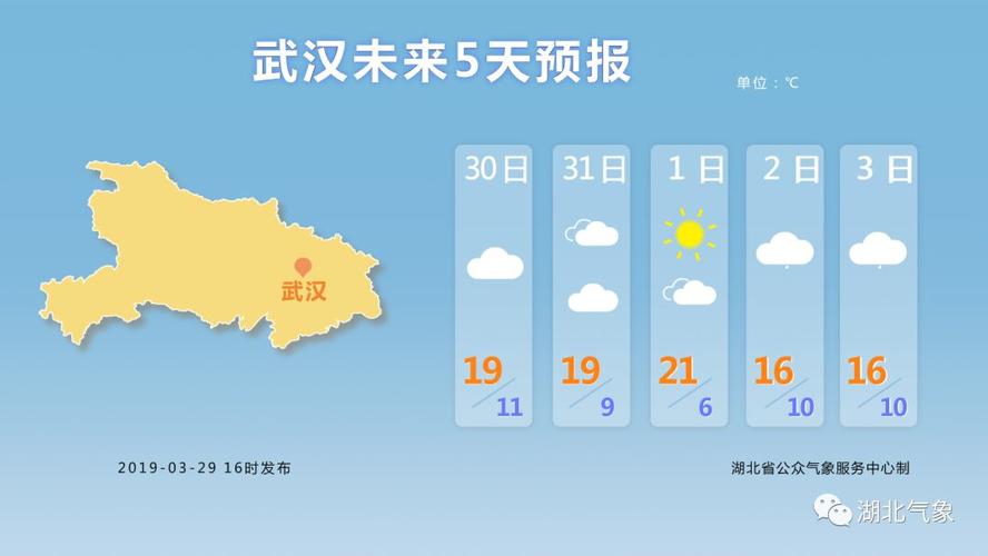 武汉天气15天精确预报及穿衣指南?今天武汉市气温多少度-图3 武汉天气15天精确预报及穿衣指南?今天武汉市气温多少度-图3