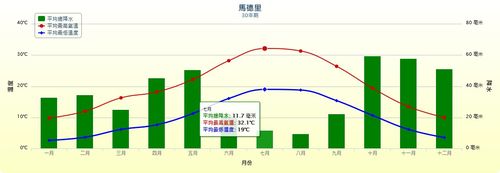 葡萄牙一年四季的气候?9月份葡萄牙气温在多少度-图1 葡萄牙一年四季的气候?9月份葡萄牙气温在多少度-图1