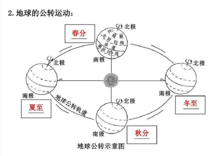 春夏秋冬四季是怎么划分的?划分四季评论气温多少-图1 春夏秋冬四季是怎么划分的?划分四季评论气温多少-图1