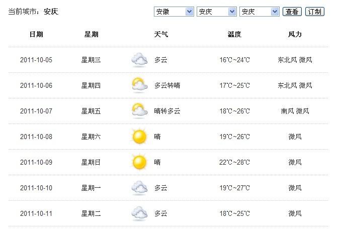 安庆天气什么时候才能凉快?安庆最高温多少度-图1 安庆天气什么时候才能凉快?安庆最高温多少度-图1
