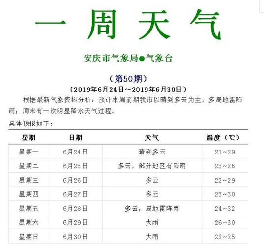 安庆天气什么时候才能凉快?安庆最高温多少度-图3 安庆天气什么时候才能凉快?安庆最高温多少度-图3