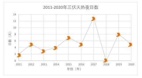 伏天假期什么时候放?!?今年中元节气温大约多少度-图3 伏天假期什么时候放?!?今年中元节气温大约多少度-图3