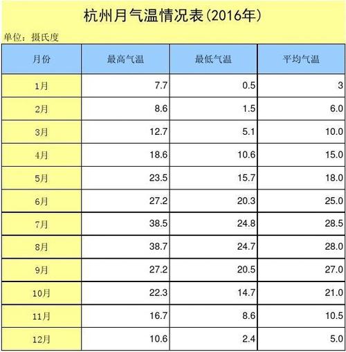 1990年杭州夏季气温?历年杭州7月温度是多少钱-图1 1990年杭州夏季气温?历年杭州7月温度是多少钱-图1