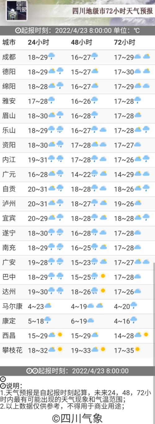 冬天是成都冷还是资阳冷?资阳天气温度最高多少度-图1 冬天是成都冷还是资阳冷?资阳天气温度最高多少度-图1