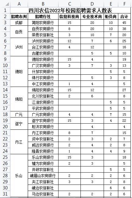 2021年9月份四川农信定期利息?四川的9月温度是多少钱-图1 2021年9月份四川农信定期利息?四川的9月温度是多少钱-图1