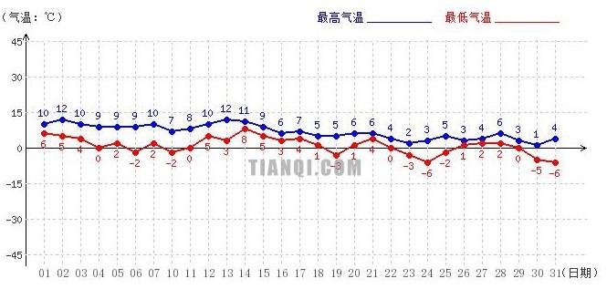 南京三月份平均气温?南京7月份历年温度是多少-图1 南京三月份平均气温?南京7月份历年温度是多少-图1