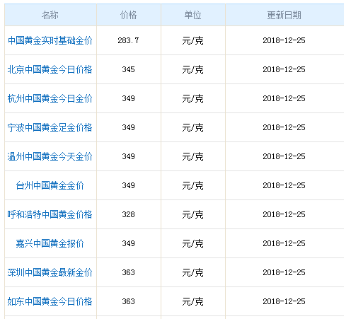 北京黄金价今天多少一克?29号北京气温多少度-图2 北京黄金价今天多少一克?29号北京气温多少度-图2