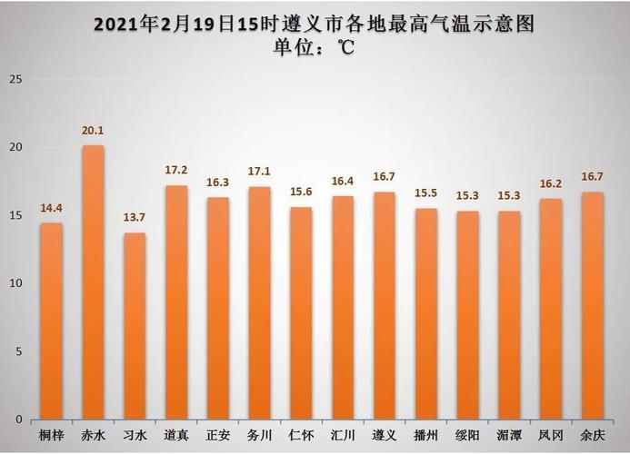 贵州最高温度纪录？遵义历史最高气温多少度-图1